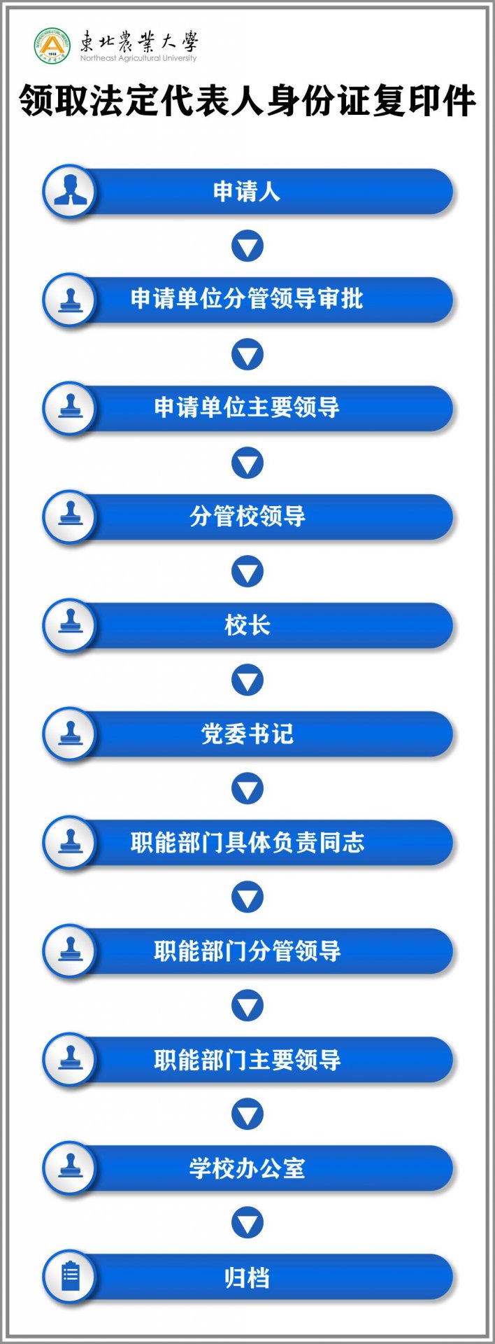 shuji@neau.edu.cn校