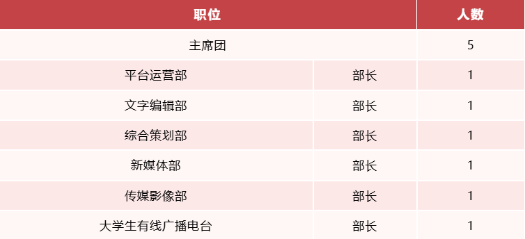 开展2026年校级星空体育app官网