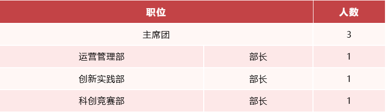 为进一步加强星空体育app官网入口平