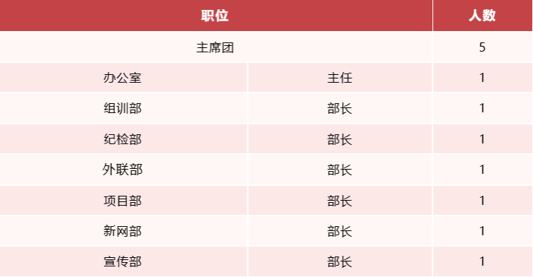 调动工作热情