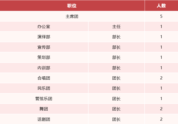 经校团委研究决定