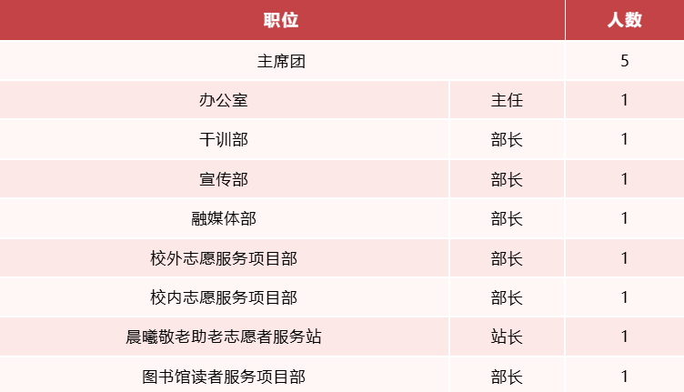 也就是说现将相关事宜通知如下