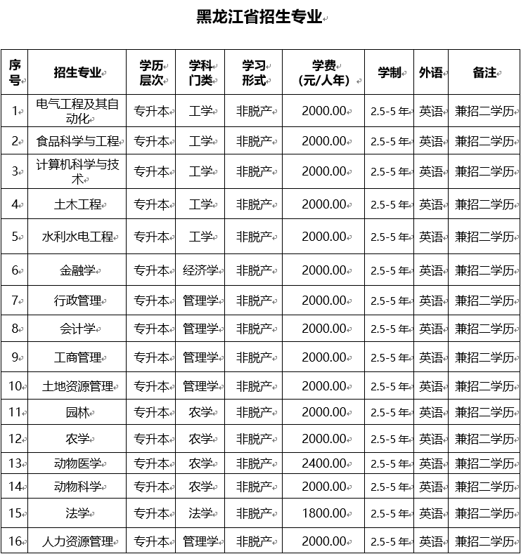 星空体育官方网站操作说明