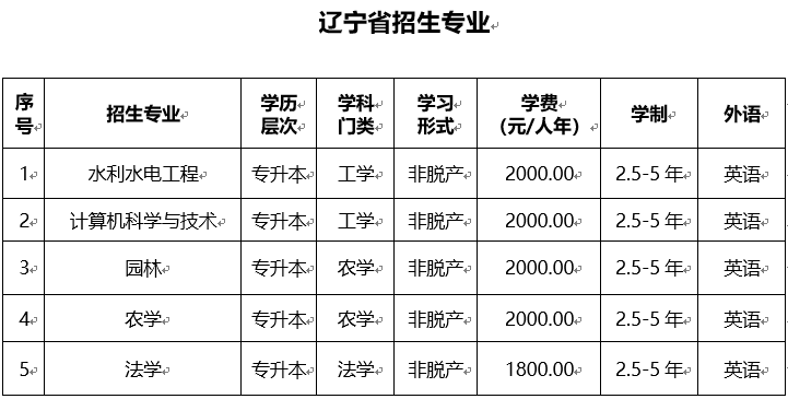 星空体育app官网入口