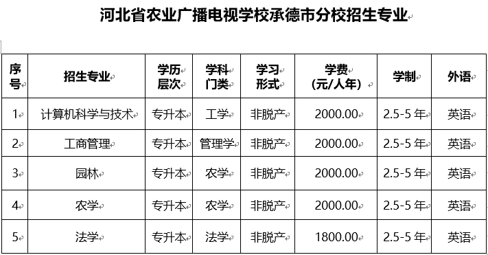 星空体育官方网站操作说明