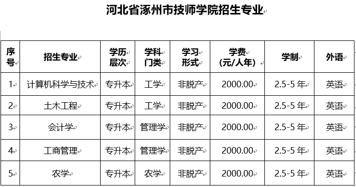 星空体育官方网站操作说明2025年高