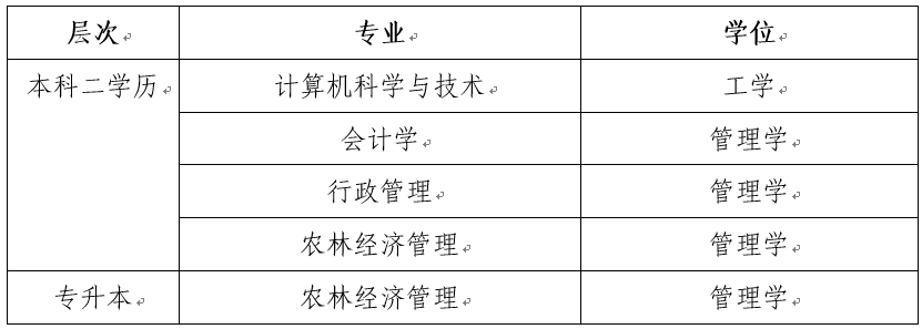 本科毕业生