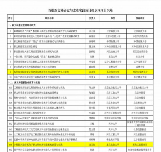 加快推进文科星空体育app官网入口新